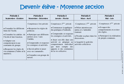 Devenir élève - Progression annuelle : Maternelle 1 - PDF à imprimer
