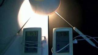 Sources de lumière - Vidéos pédagogiques - Physique - Chimie : Secondaire 1