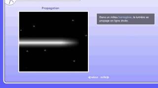 Comment se propage la lumière - Vidéos pédagogiques - Physique - Chimie : Secondaire 1