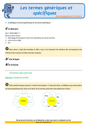 Les termes génériques et spécifiques - Soutien scolaire - Aide aux devoirs : Primaire 5 - PDF à imprimer