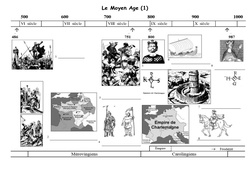 Moyen Age - Frise chronologique - Exercices corrigés : Primaire 4 - PDF à imprimer
