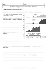 Evolution biologique et environnement - Exercices corrigés - Remédiation - SVT : Secondaire 3 - PDF à imprimer