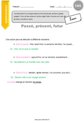 Comprendre la correspondance entre les temps verbaux passé, présent, futur et les notions d’action déjà faite, ... - Cours, Leçon : Primaire 4 - PDF à imprimer