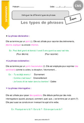 Distinguer les différents types de phrases - Cours, Leçon : Primaire 4 - PDF à imprimer