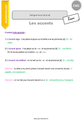 Distinguer le son [é] et [è] - Cours, Leçon : Primaire 4 - PDF à imprimer