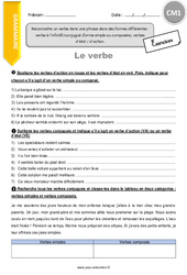 Reconnaitre un verbe dans une phrase dans des formes différentes  verbe à l’infinitif, conjugué (forme simple ou composée) verbe d'état - d'action - Exercices avec correction : Primaire 4 - PDF à imprimer