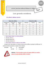 Comment lire et écrire les nombres inférieurs à 1 million - Cours, Leçon : Primaire 5 - PDF à imprimer