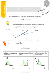J’identifie et je compare des angles - Cours, Leçon : Primaire 4 - PDF à imprimer