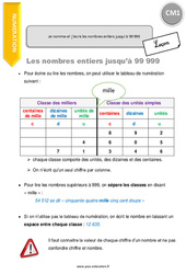 Nommer et écrire les nombres entiers jusqu’à 99 999 - Cours, Leçon : Primaire 4 - PDF à imprimer