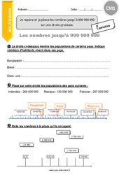 Repérer et placer les nombres jusqu’à 999 999 999 sur une droite graduée - Exercices : Primaire 4 - PDF à imprimer