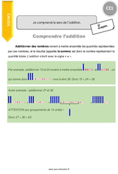 Je comprends le sens de l’addition - Cours, Leçon : Primaire 2 - PDF à imprimer