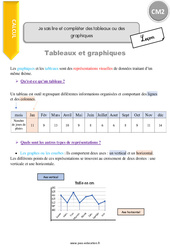 Comment lire et compléter des tableaux ou des graphiques - Cours, Leçon : Primaire 5 - PDF à imprimer