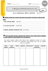 Comment distinguer les différentes natures d’un mot - Exercices avec correction : Primaire 5 - PDF à imprimer