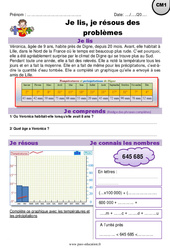 Degrés, volume et addition - Problèmes mathématiques en autonomie : Primaire 4 - PDF à imprimer