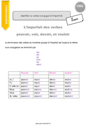 Identifier un verbe conjugué à l’imparfait - Cours, Leçon : Primaire 4 - PDF à imprimer