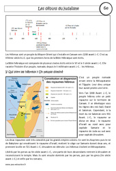 Débuts du judaïsme - Cours : Primaire 6 - PDF à imprimer