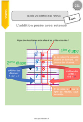Je pose une addition avec retenue - Cours, Leçon : Primaire 2 - PDF à imprimer